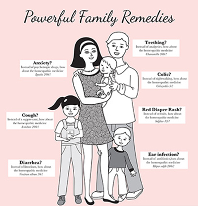 Powerful Family Remedies